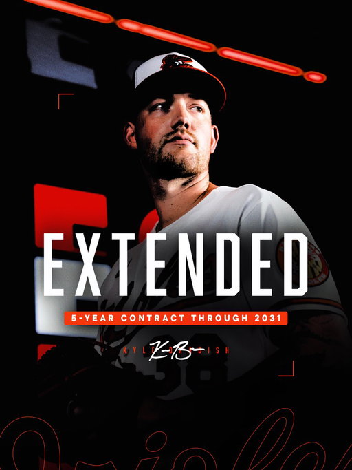 Brad news for the rest of the league 😏

We have agreed to terms with RHP Kyle Bradish on a five-year contract extension for the 2027-31 seasons. 