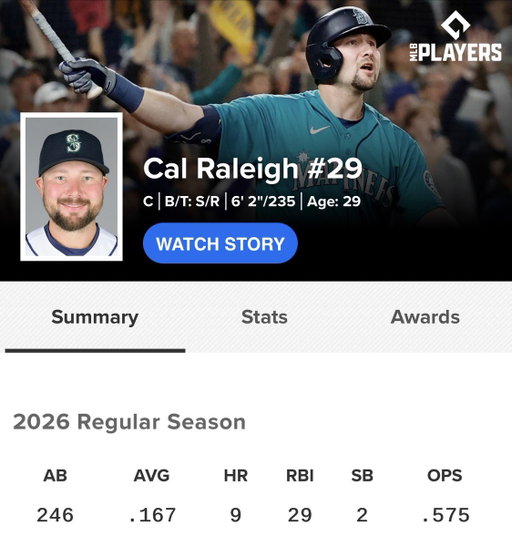 The most shocking drop-off I’ve seen since I’ve started covering baseball 
