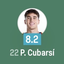 🇪🇸 | One quite special teenager

Pau Cubarsí among all players on the pitch in the World Cup final:

• Most touches (139)
• Most accurate passes (121)
• Most clearances (6)
• Joint-most defensive contributions (8)

Born in 2007. On top of the world in 2026. 💎

#ESPARG 
