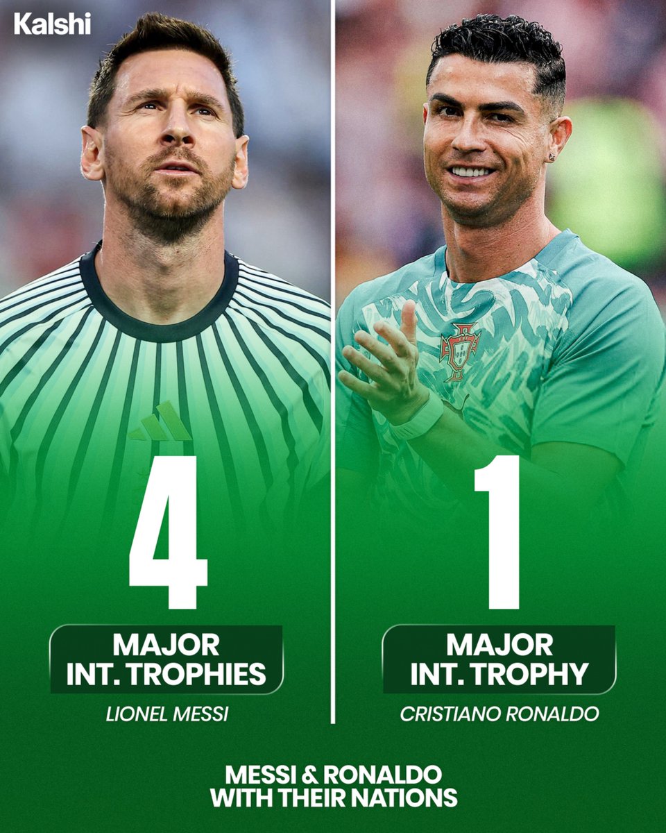 🚨| Major international trophies won by Lionel Messi and Cristiano Ronaldo (excluding friendly tournaments). 🏆🇦🇷🇵🇹 