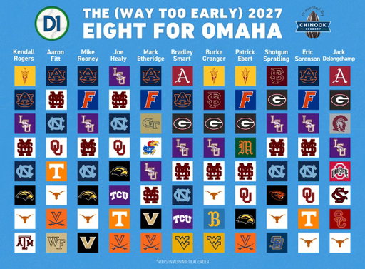 Who are you picking for Omaha in 2027?

🤝 @ChinookSeedery 