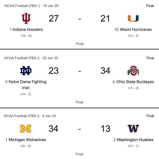How the last 3 National Championships would have looked if the SEC left the NCAA: 