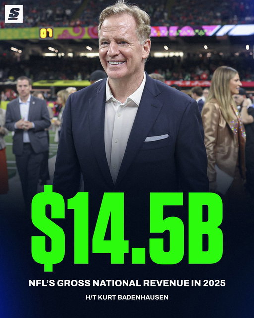 The NFL made more in 2025 than the NBA, MLB and NHL COMBINED. 🤯💰 