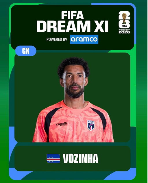O guarda-redes Josimar Dias 'Vozinha' foi escolhido pelos fãs para melhor onze do Mundial, numa votação feita no site da FIFA

Parabéns Vozinha 

http://www.fcf.cv/
----- 
#FIFAWorldCup | #FIFAWorldCup2026 | #CaboVerde | #TubarõesAzuis | #WeAreCaboVerde 