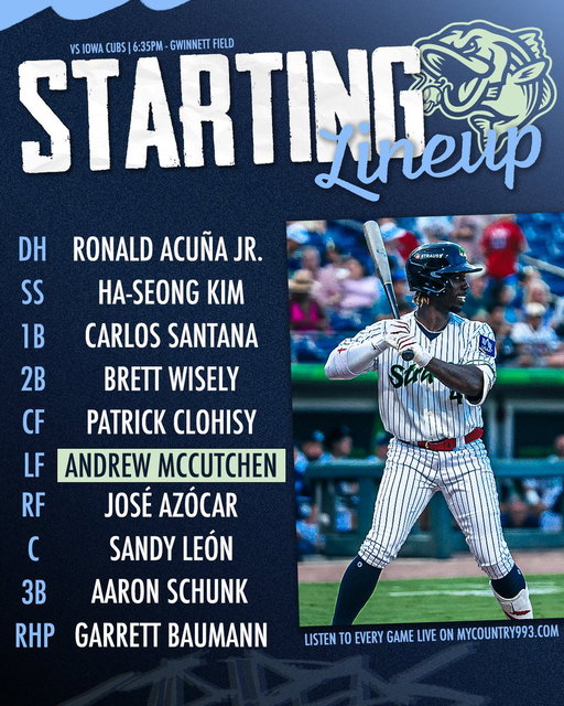 We’ll do you one better: tonight, we have over 61 years of MLB service time in the lineup.

🎟️: http://bit.ly/44Fm7mj
📍: Gwinnett Field
⏰: 6:35pm
📻/📺: http://bit.ly/GwnRadioTV, Peachtree Sports Network
🗒️: http://bit.ly/45gC1nb 