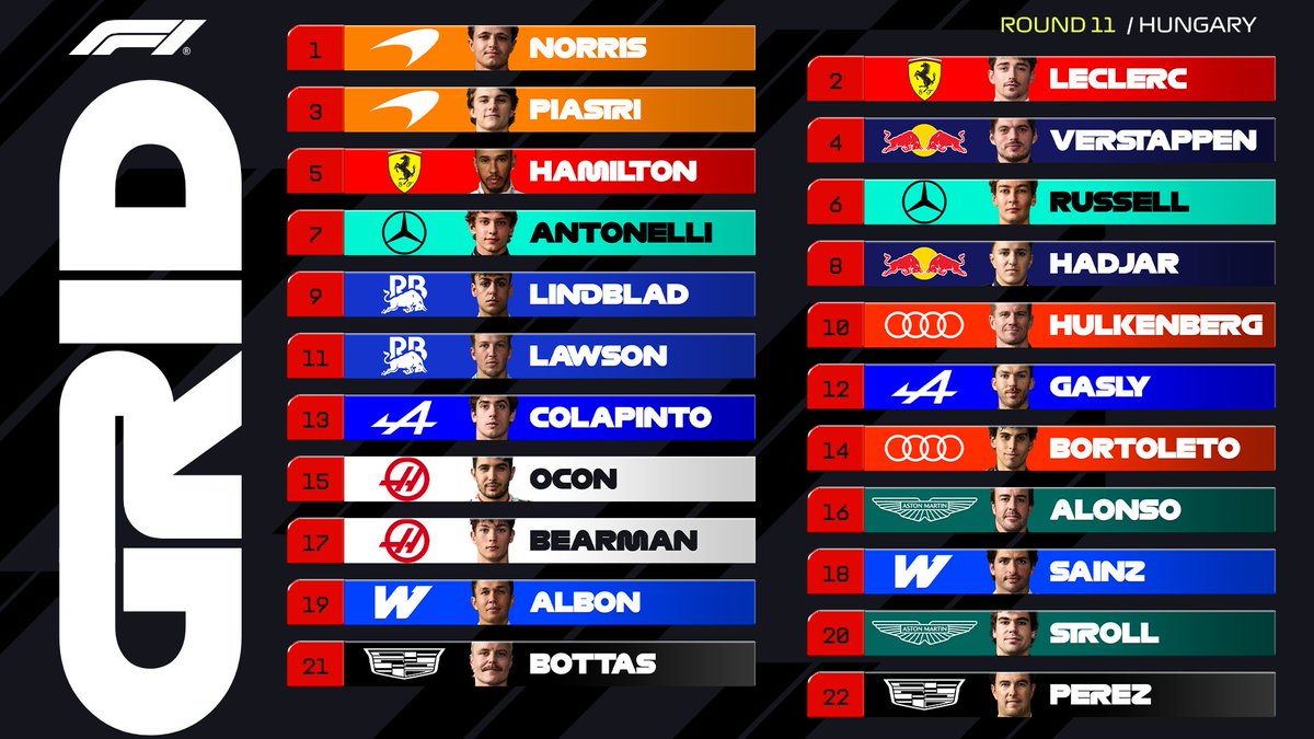 Here’s how the drivers line up for the 2026 Hungarian Grand Prix 👀

#F1 #HungarianGP 