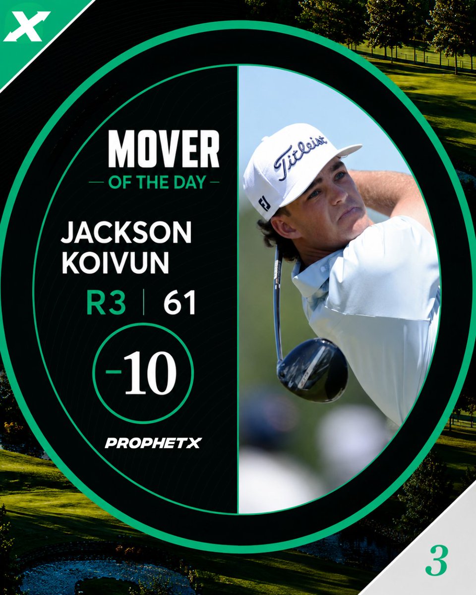 Jackson Koivun shoots 10 under and moved his way up to the top of leaderboard.

He was +3700 (2.6%) to win the tournament before it started and heads into the final day of the 3M Open trading at a -130 (56.5%).

Can the 21 year old capture his first PGA tournament W? 