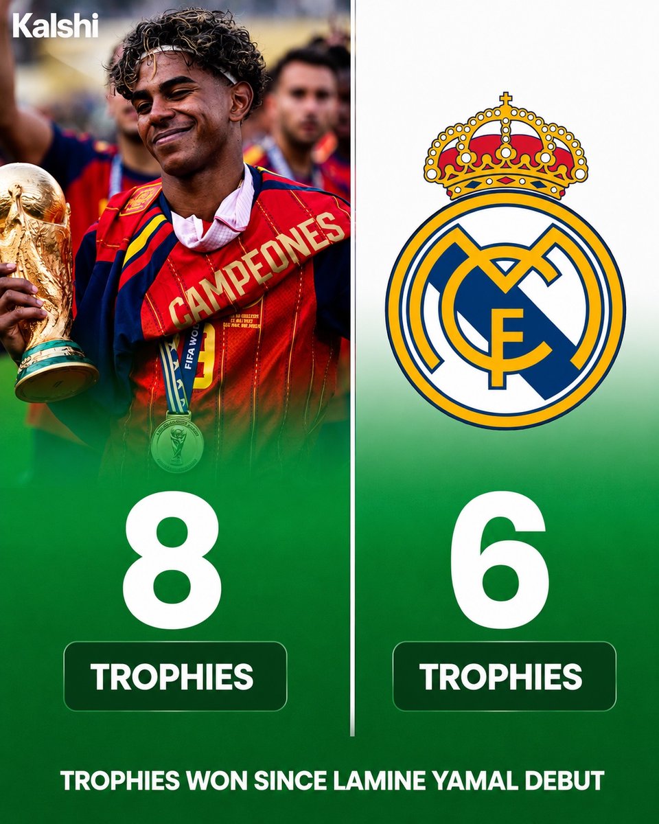 🚨| Lamine Yamal has won more trophies than Real Madrid since making his senior debut. 😳🏆 