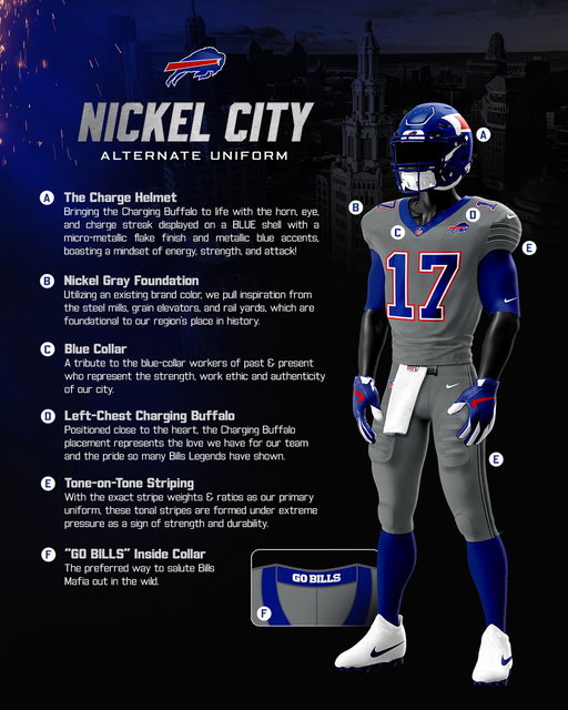 Resilient. Gritty. Blue Collar.

#BillsMafia | http://bufbills.co/NickelCity 