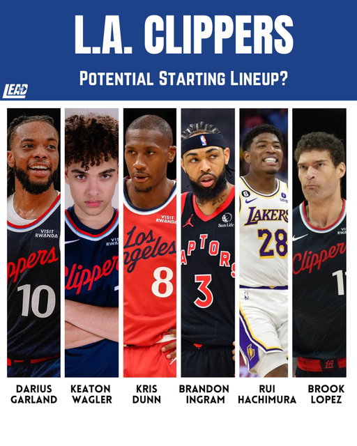 Pick 5 of 6 Clippers players to make YOUR starting lineup for the 2026-2027 season 