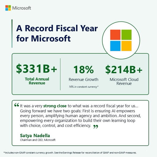 It was a record year driven by strong demand across the Microsoft Cloud. Here’s three highlights from our FY26: http://msft.it/6016a610w 