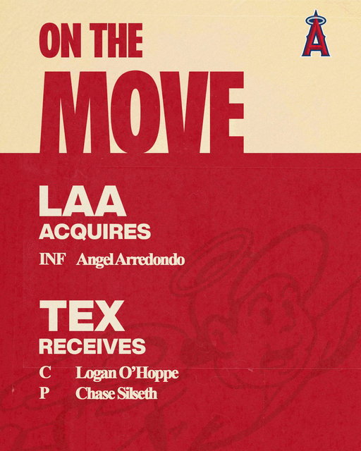 OFFICIAL: The Angels have acquired minor league INF Angel Arredondo from the Texas Rangers in exchange for C Logan O’Hoppe and RHP Chase Silseth. 