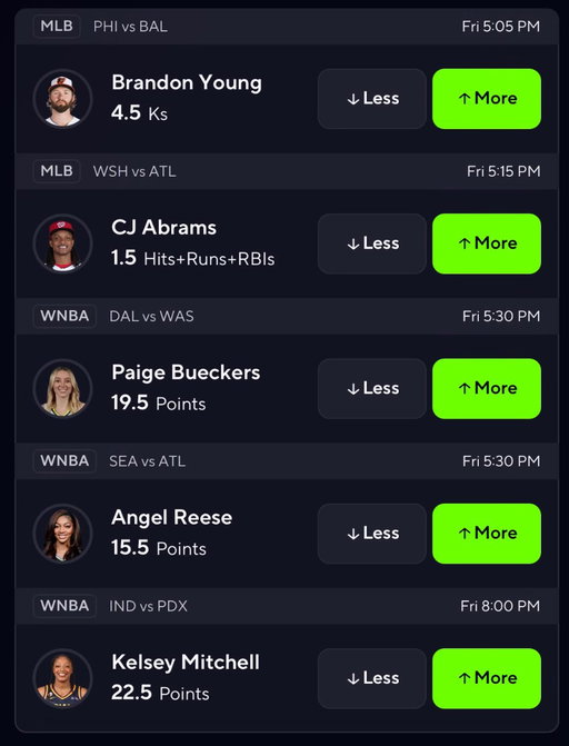 Prize Picks 5 Guy Burger and Fries🍔

MLB &amp; WNBA🔥

Brandon Young Over 4.5 Strikeouts
CJ Abrams Over 1.5 H+R+R
Paige Bueckers Over 19.5 Points
Angel Reese Over 15.5 Points
Kelsey Mitchell Over 22.5 Points

Get My Best Picks FREE👇
http://discord.gg/syDrPwYcev 