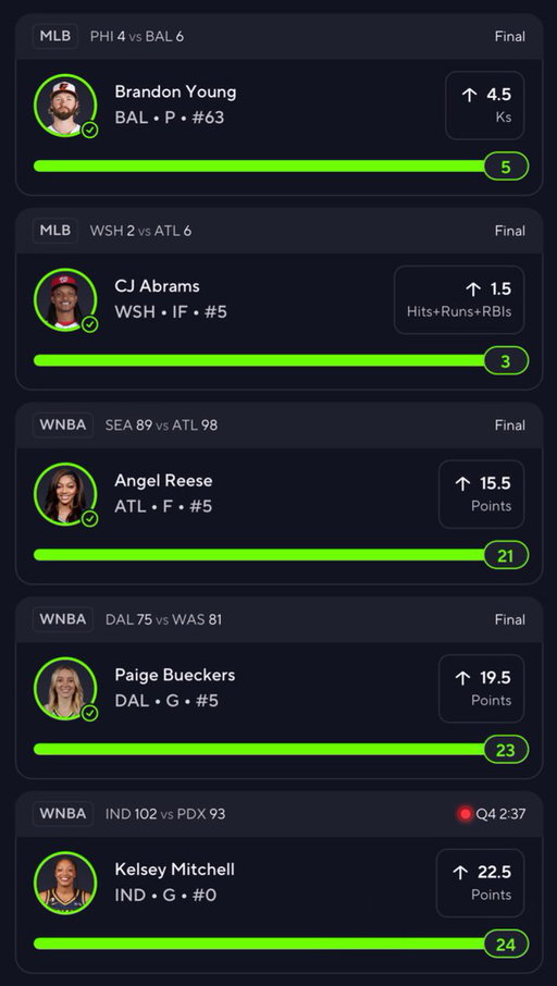 BANGGG CASHHH IT💣

HUGE 5-0 SWEEEP🧹🧹🧹

✅Brandon Young Over 4.5 Strikeouts
✅CJ Abrams Over 1.5 H+R+R
✅Paige Bueckers Over 19.5 Points
✅Angel Reese Over 15.5 Points
✅Kelsey Mitchell Over 22.5 Points

❤️FOLLOW IF YOU TAILED!!! 