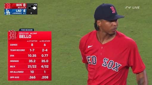 This stat is insane. 