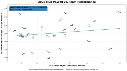 nO saLaRy CAp iS rUInINg BasEbALl 
