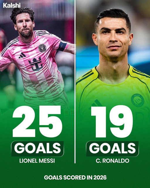 🚨| Lionel Messi has scored more goals than Cristiano Ronaldo in 2026 despite not playing as an out-and-out striker. 😳 