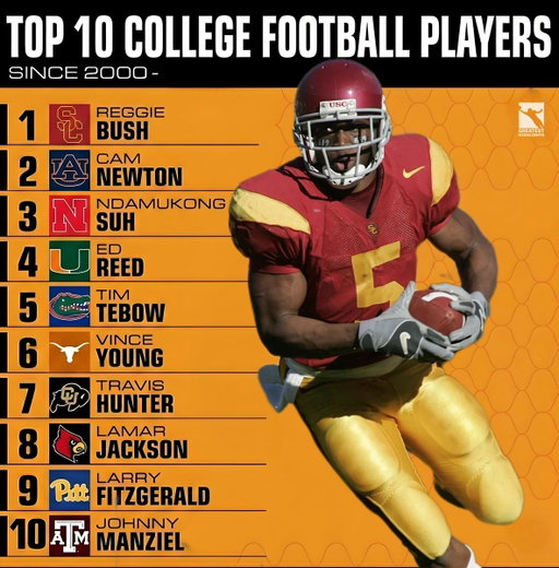 The Top 10 CFB players since 2000 