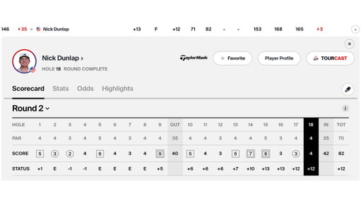 Nick Dunlap made a 2, 3, 4, 5, 6, 7, 8, and 9 today at the Wyndham Championship: 