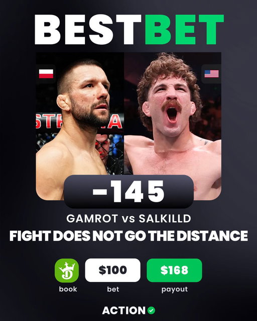 🥊 GAMROT vs SALKILLD UFC FIGHT NIGHT BEST BET

📉 FIGHT DOES NOT GO THE DISTANCE
👇 Apply Directly To Your Betslip
https://t.co/lm5woduWUy

🗣️ "Salkilld is the younger and more explosive athlete, offers more variety and volume at distance, and has proven himself against grappling-first fighters (while sometimes outwrestling them). Moreover, given how he has paced in his UFC decisions, along with the five-round regional experience, I'm not particularly concerned about his gas tank, especially against an opponent nearly a decade his senior. The age/experience tradeoff typically favors the younger fighter; when there is at least an eight-year age gap between MMA opponents, younger fighters win around 69% of the time at average odds closer to -118 or 54% implied; roughly 15% above expectation. MMA is a young man's game; older fighters are more well known, and draw more public betting attention as a result. I projected Quillan Salkilld as a -142 favorite, and I would consider taking his moneyline pre-fight to around -140. Still, you can also wait for a better number live, after he potentially gets outgrappled in the opening round. I project the fight to end inside the distance near two-thirds of the time (-200 implied odds), and you can bet the fight to end by finish, up to -185." -@SeanZerillo