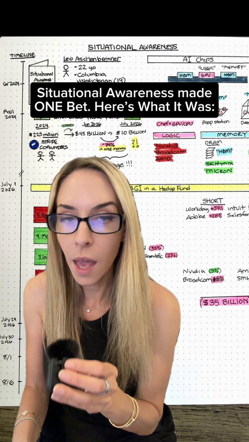 This video maps the entire Al stack and shows exactly how and why Leo Aschenbrenner of Situational Awareness expressed his trade the way he did.

Here's the full thing in under 3 minutes. 