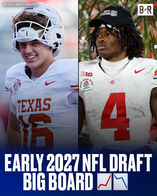 Who are the names at the top of next year's draft? 🤔

24: OT Trevor Lauck, Iowa
18: RB Kewan Lacy, Ole Miss
8️⃣: WR Cam Coleman, Texas
6️⃣: QB Arch Manning, Texas
1️⃣: WR Jeremiah Smith, Ohio State

Full List in Replies ⬇️ 