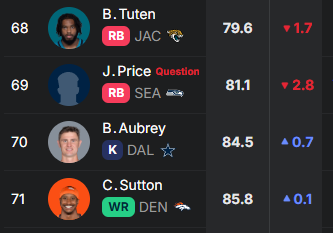 who ya got in rd 6 on espn this year? 