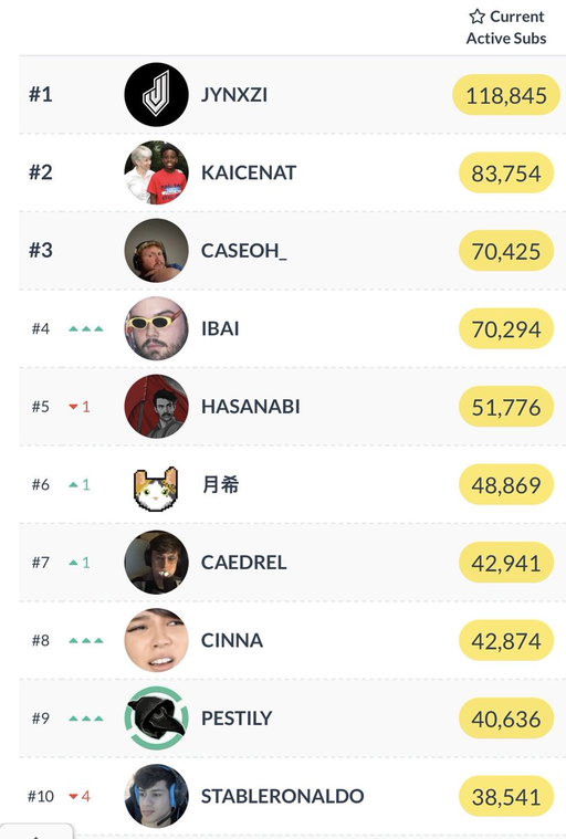 #1 AGAIN 🥹❤️ 