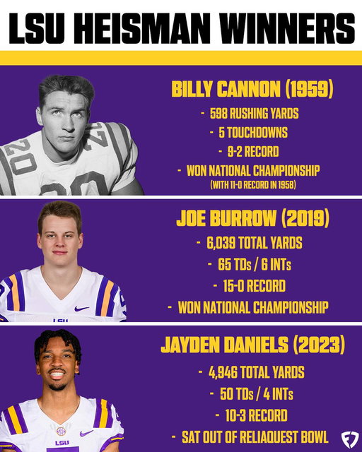 LSU retired Billy Cannon's number. 
Nobody has worn No.9 since Joe Burrow. 

Should they do the same for Jayden Daniels? 🤔 