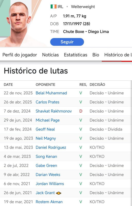 Ian Garry tem CHEIRO de decisão...

é um lutador estratégico, rápido, técnico, mas a melhor qualidade dele é não ter vergonha de vencer 