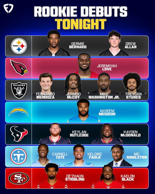 FERNANDO MENDOZA. 
JEREMIYAH LOVE.
CARNELL TATE.

THE ROOKIES ARE OUT TONIGHT 🍿 