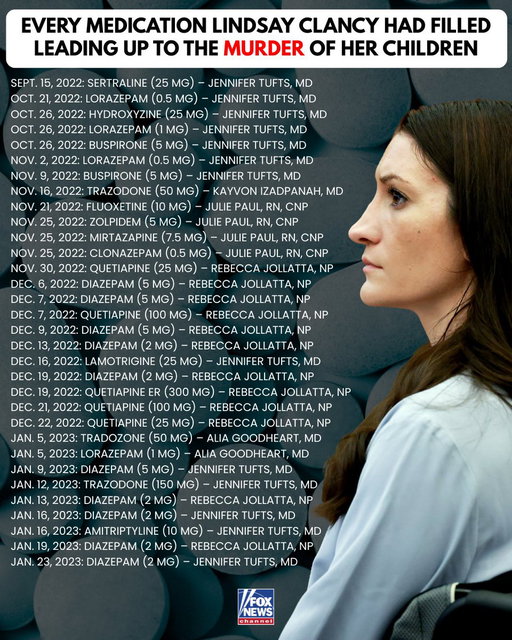 32 prescriptions written and filled within 4 months.

That's the timeline of events for Lindsay Clancy in the lead up to her murdering her 3 children.

The defense showed this medication list documenting the 32 prescription fills between September 2022 and Jan. 23, 2023, with the prescriptions changing repeatedly during that period.

Her final listed prescription was filled one day before the killings.

Rebecca Jollotta, a psychiatric nurse practitioner who treated Clancy, testified that Clancy was also regularly messaging her about medications, at times saying she took less than the prescribed dose or wanted to switch because of side effects.

She also said less than two months before the killings, Clancy reported "intrusive thoughts I never had before" and said she was "feeling completely hopeless."