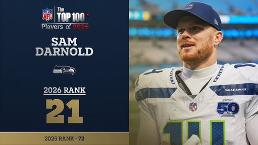 No. 21 on the NFL Top 100 Players of 2026…

@Seahawks QB Sam Darnold! @NFLFilms 