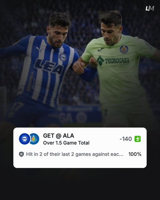 LA LIGA KICKS OFF TODAY! 🇪🇸⚽️

Our users are backing these picks 👀

Which one are you locking in?

Let us know in the comments👇 