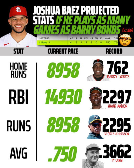 We know it's only been ONE game...

But after the debut like Joshua Baez just had, we had to pace it out. 😭 
