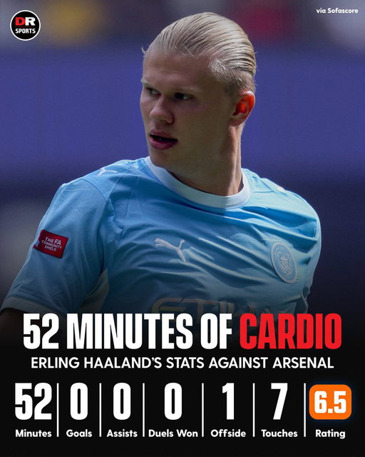 Erling Haaland was anonymous against Arsenal! 😬 