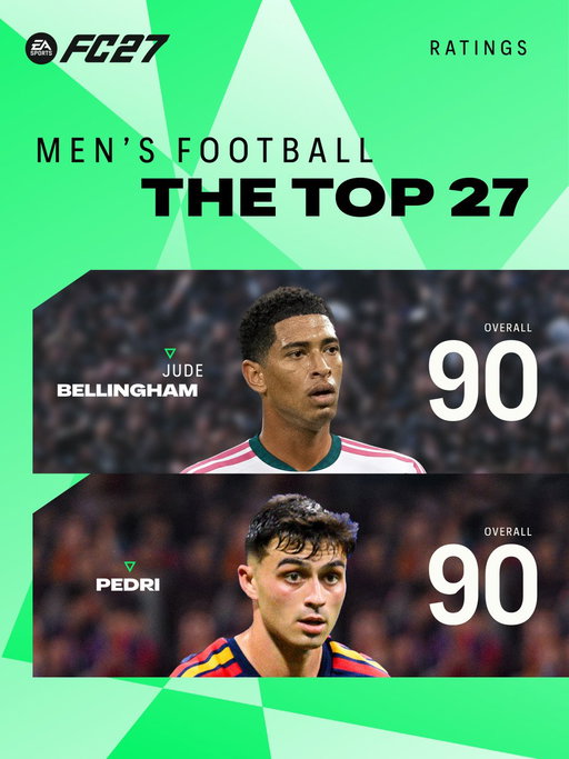 The ratings are official. The debate has officially begun.

Football's best are in #FC27.

Pre-order now: https://t.co/2jnXPAjGfM 