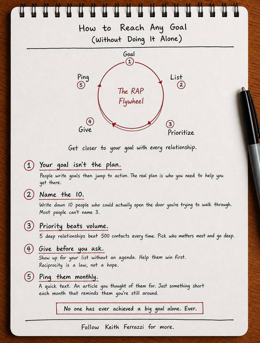 Writing down your goals won't help you achieve them. This will. It's what got me every big one of mine and every person I coach uses it.

Here's what you're missing 🧵 