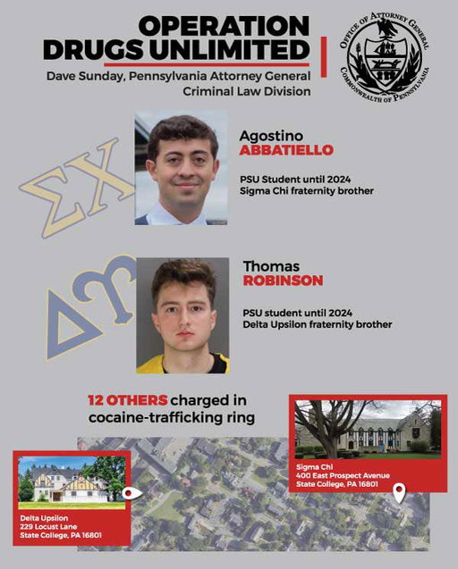 Thirteen Penn State fraternity brothers have been charged with allegedly running a major cocaine trafficking ring, with some pledges reportedly forced to cut and package cocaine as part of their “indoctrination” into the fraternities.

[📸: Pennsylvania Office of Attorney General ]