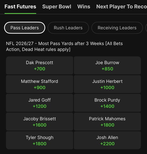 DraftKings Fast Futures: Most Passing Yards Through Week 3

One player clearly stands above the rest when projecting this market.

A breakdown 🏈👇 