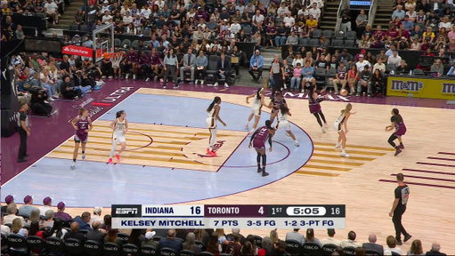 They say shooters shoot 🤷‍♀️

IND-TOR | ESPN
Tap to watch: https://www.wnba.com/how-to-watch-game-redirect/1022600264?partnerRef=WNBA&amp 