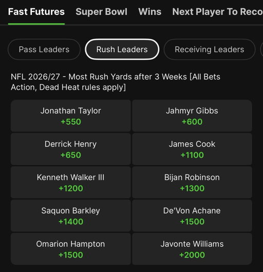 DraftKings Fast Futures: Most Rushing Yards Through Week 3

I don't think I need to do much convincing on this name.

A breakdown 🏈👇 