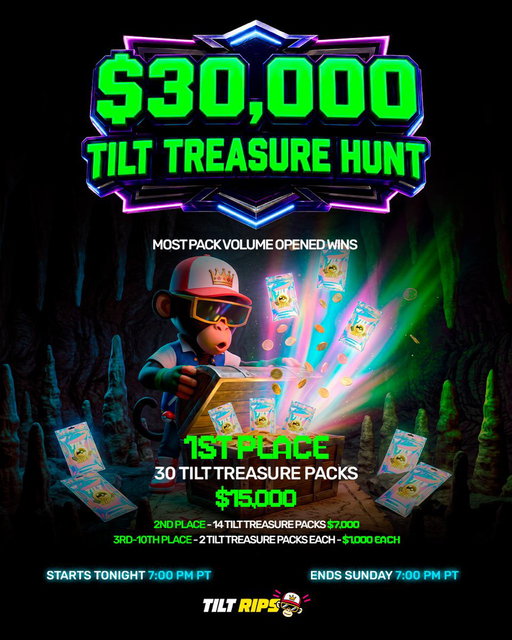 Back again, this time with a $30,000 Tilt Treasure Hunt race! 💎

From Aug 18th 7pm PT to Sunday Aug 23rd 7pm PT, compete on the leaderboard for the most pack volume opened to snatch your piece of the prize pool

Let the hunt for the Tilt Treasure begin. 