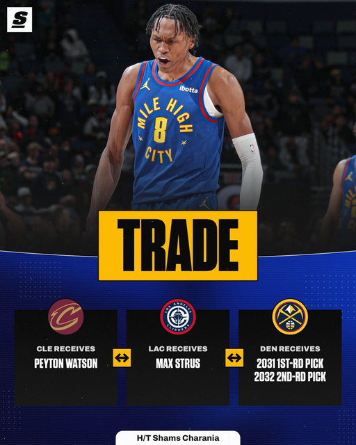 The Cavs have reportedly acquired Peyton Watson in a 3-team deal and will sign him to a 4-year, $88M deal. 🚨 
