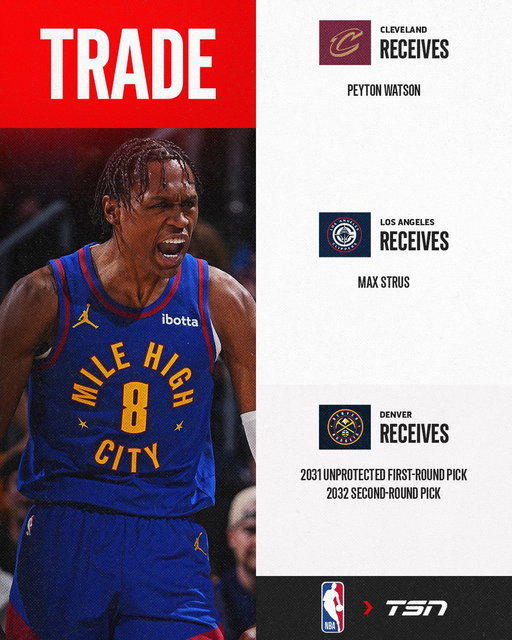 🚨 THREE TEAM TRADE 🚨

The Cavaliers, Clippers, and Nuggets have completed a three-team trade that will send Peyton Watson to the Cavaliers, Max Strus to the Clippers, and two picks to the Nuggets including a Cavs first and a Kings second, per Shams Charania.

Peyton Watson has also signed with the Cleveland Cavaliers on a four-year deal.