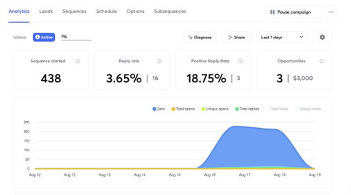 $3,000 in opportunities in just 3 days 😎

A children's book publisher expanding into independent retail.

No setup and work on the clients end. Our VIP team took it from zero to pipeline.

Link in the thread if you want the same. 