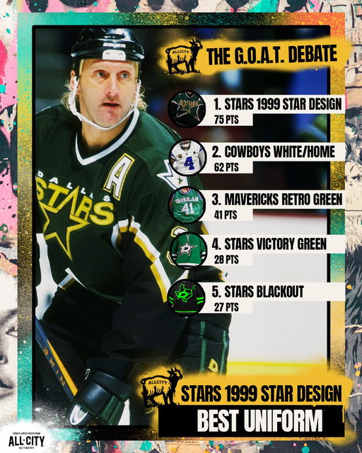 It's the last day of Rank Week! Today we're revealing our Diehards' favorite jerseys in Dallas sports history.

Luds. Aura. 