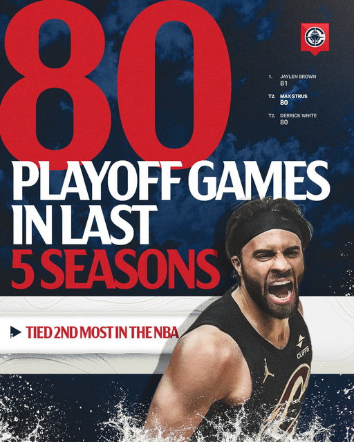 Talk about playoff experience 👀👏

Max Strus has played in the 2nd most @NBA playoff games in the last 5 seasons! 