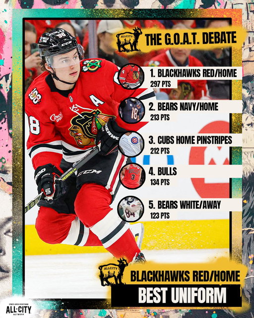 The top 5️⃣ Chicago uniforms voted by our Diehards and staff👀

Agree? Disagree? What’d we miss? 