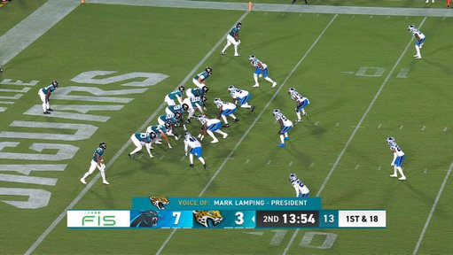 ANKLES

Ameer Abdullah goes for 23!

#CARvsJAX on CBS47 